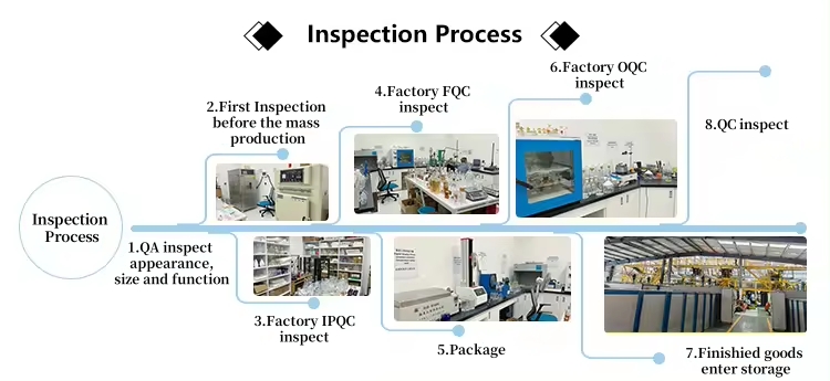 Custom Glass Bottle Manufacturing Quality Control